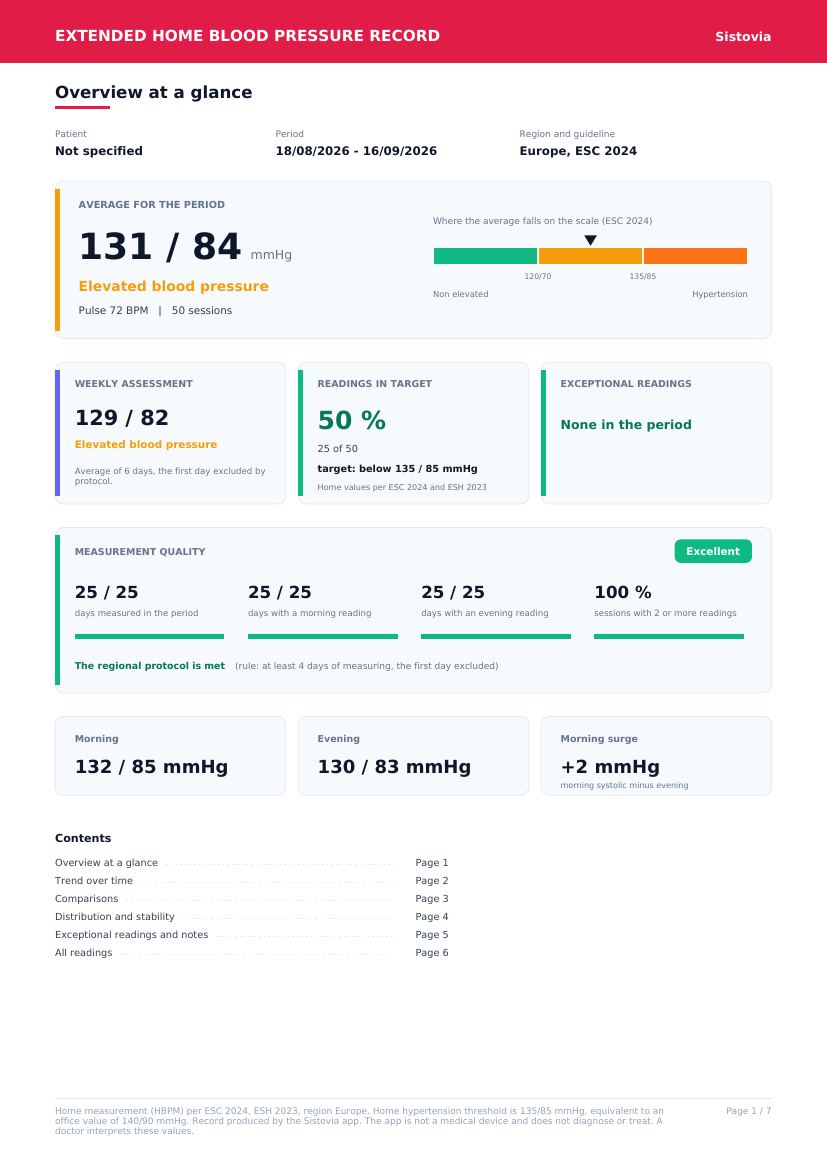 Extended report, overview page