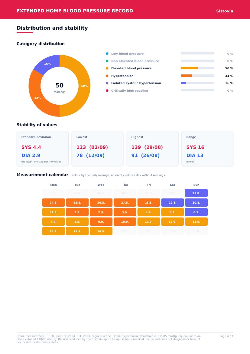 Extended report, distribution and stability